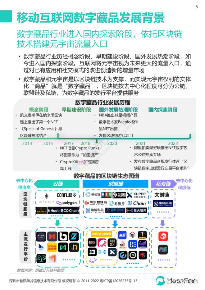 文化创意与设计服务 | WEEKLY IN DATA Vol.23 数字文化创意内容应用服务