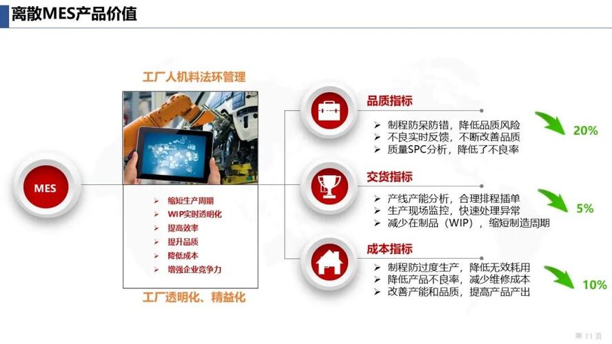 数字化智能工厂总体规划框架 基于MES的数字化车间架构与数字文化创意内容应用服务融合方案