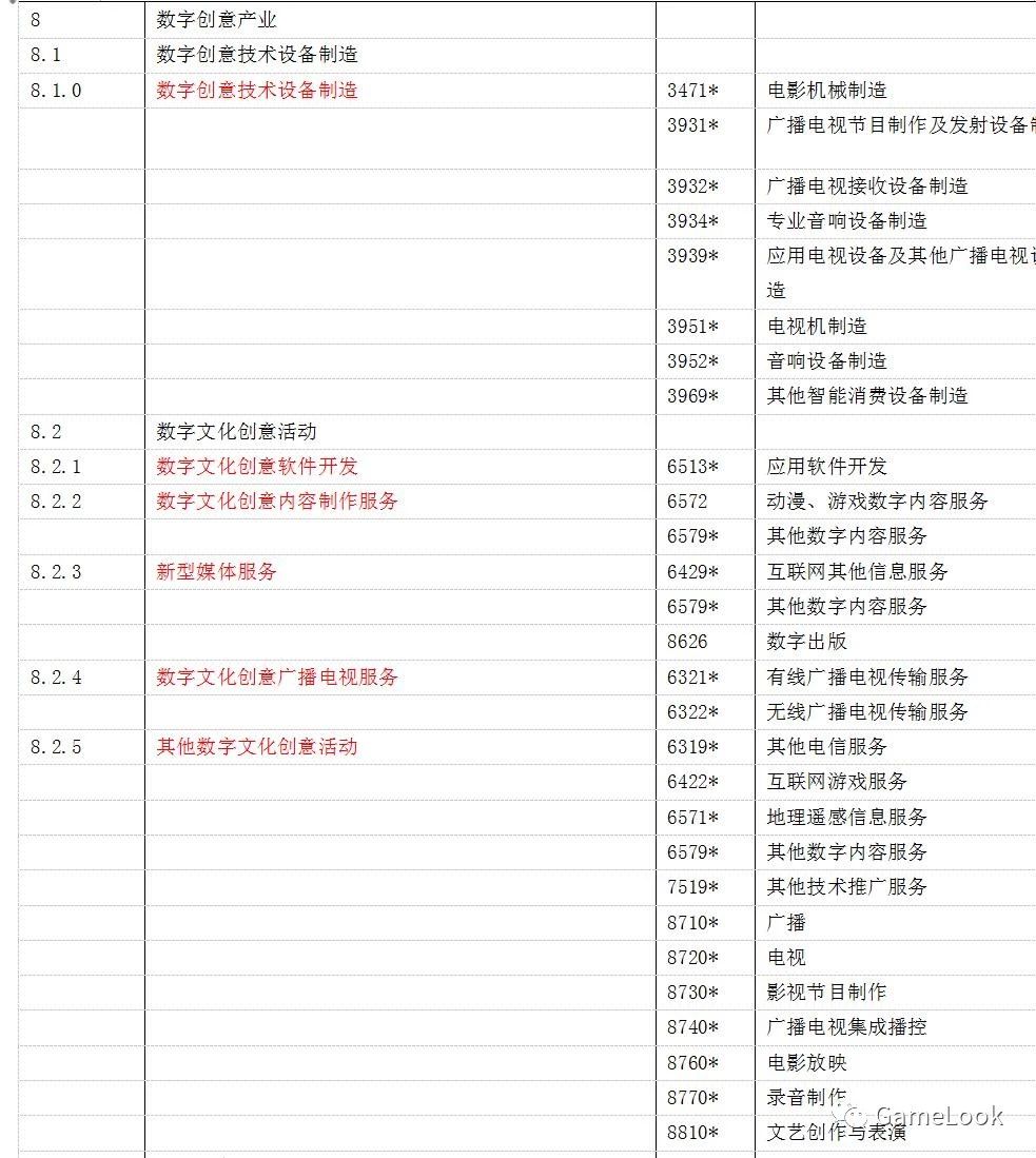 数字创意产业升格战略新兴产业 动漫游戏业迎来政策红利新风口